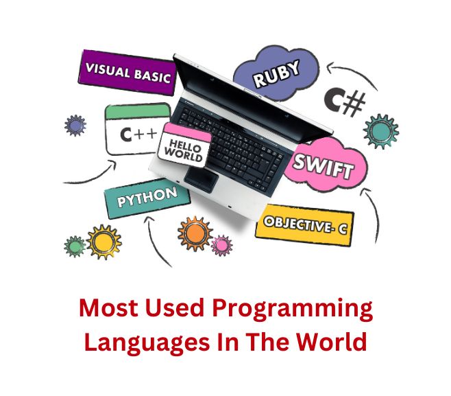 Most Used Programming Languages In The World