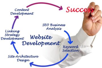 Top 5 Website Development Features